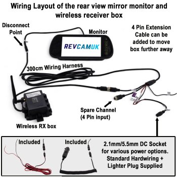 Wireless Small White Bracket Reverse Camera Kit with Mirror Monitor Display | DW36W