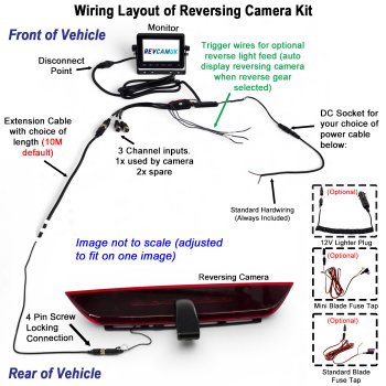 Ford Transit Custom 2024+ VW Transporter T7 5 Inch Camera Kit | PM69BLT