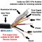 1M / 3.3FT 4 Pin GX12 4 Pin Extension Cable for Reverse Camera | CAB048